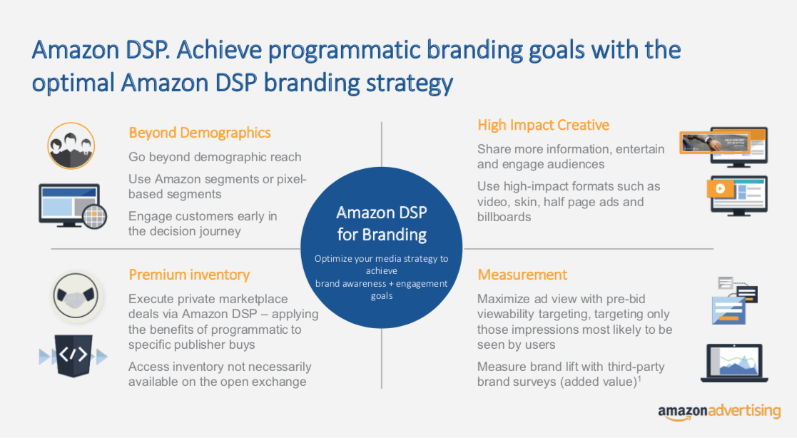 Amazon Advertising DSP - Branding