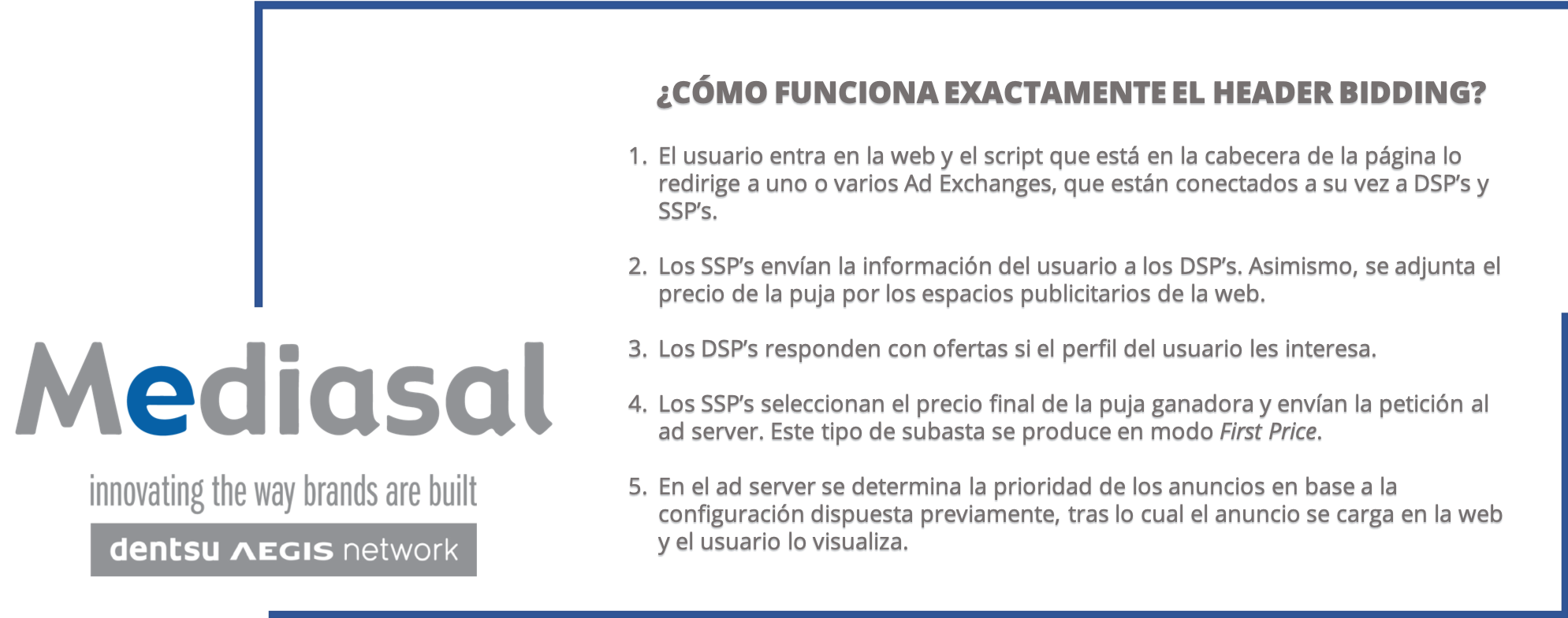 Funcionamiento paso por paso del header bidding