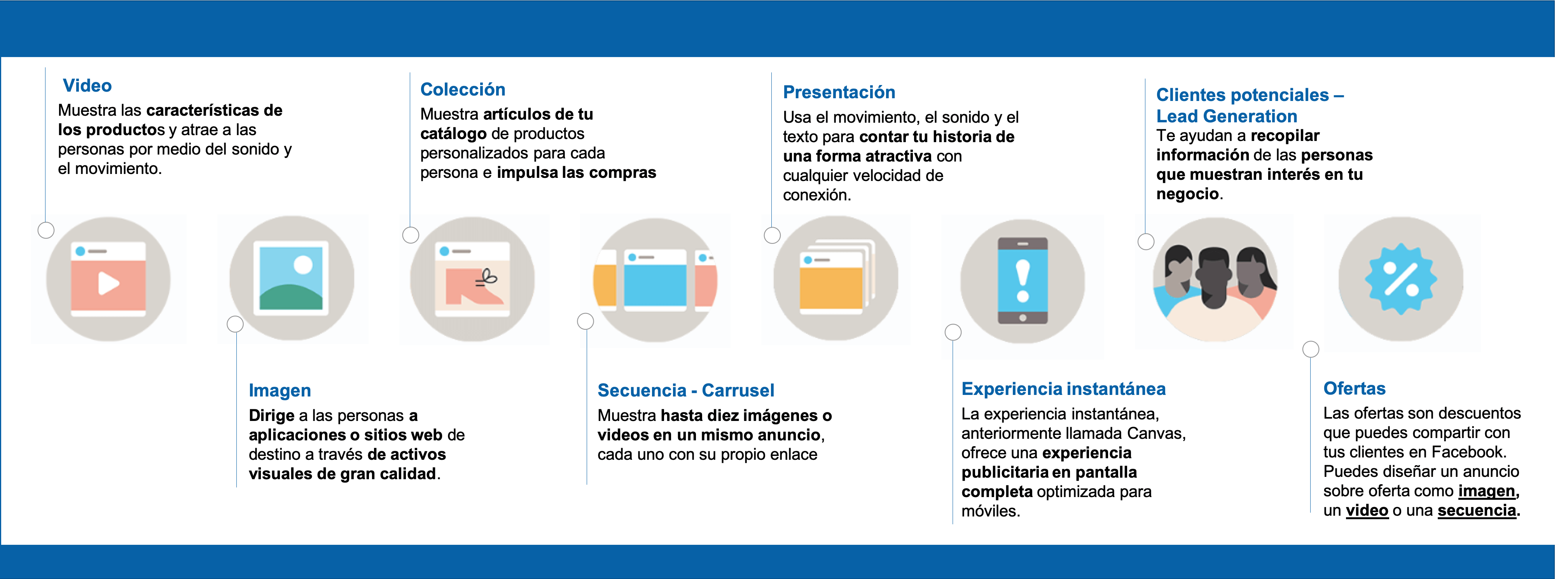 Opciones, formatos y objetivos de los anuncios en facebook ads.