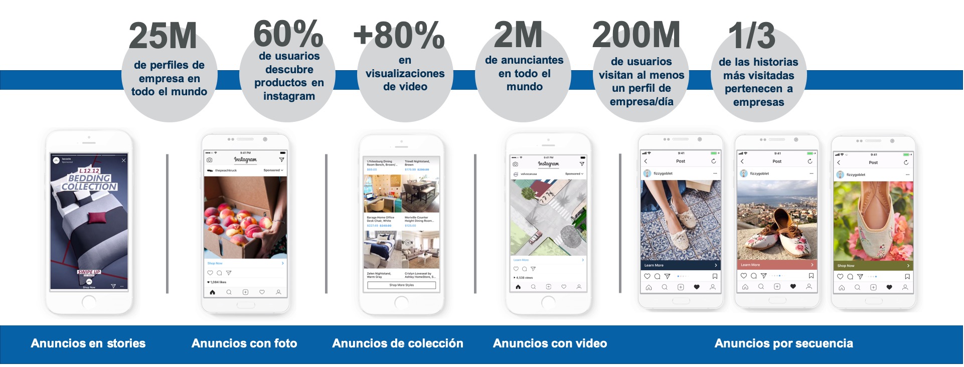 Datos, formatos y ejemplos de los anuncios en Instagram for business.