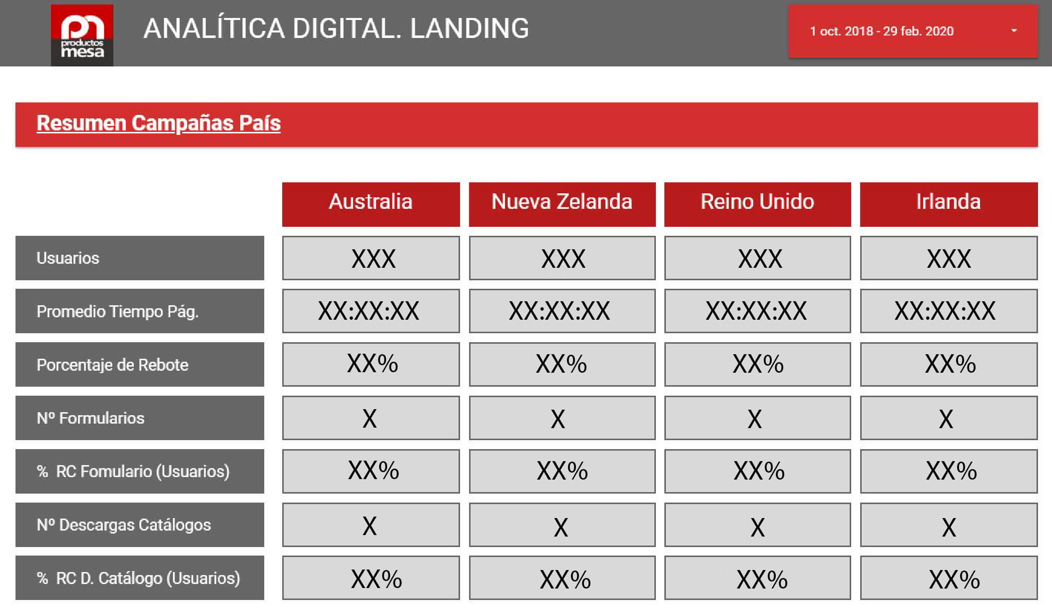 Dashboard con datos de GDS por países