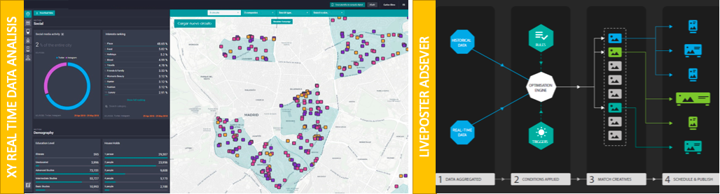 Dashboard y gráfico estratégico para el diseño de campañas asociadas a XY.