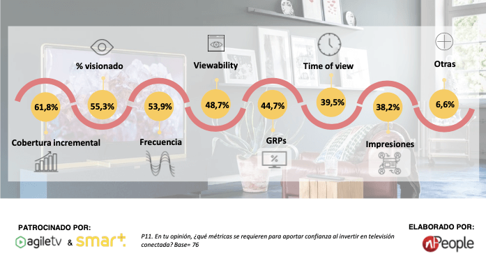 Tipo de métricas asociadas a la tv conectada