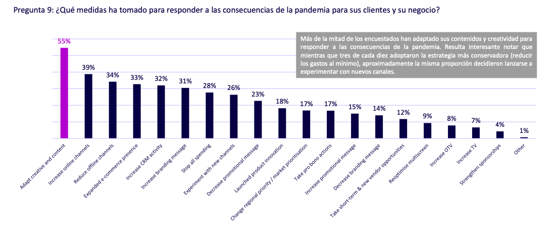 Principales actuaciones a emprender identificadas por los departamentos de marketing.