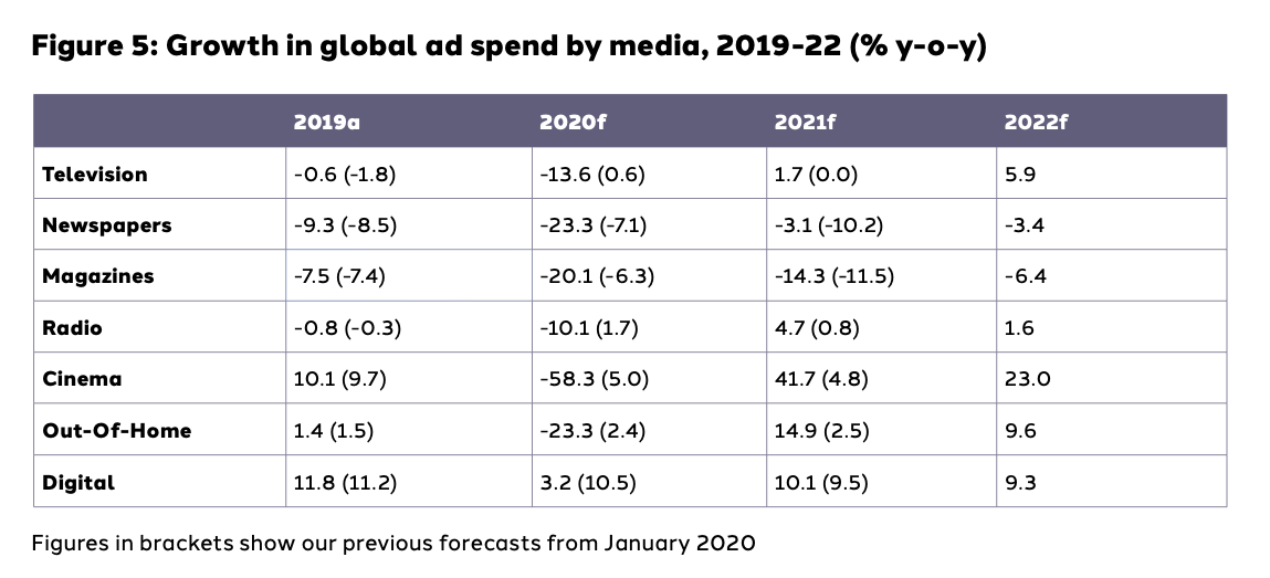 Inversión publicidad por medios en 2021