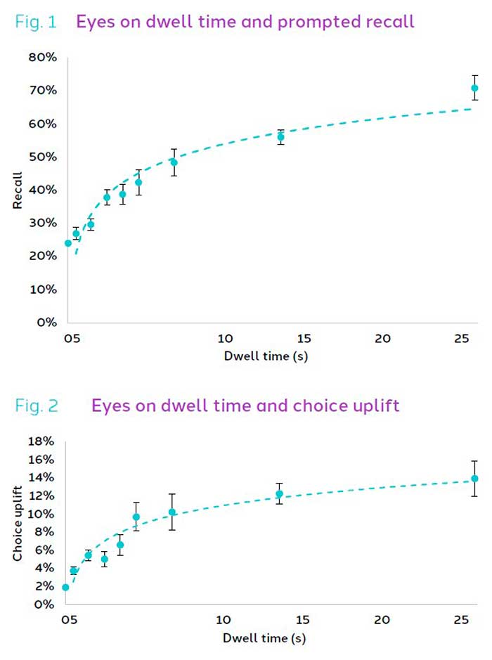 Seguimiento ocular- Eye tracking-1-2