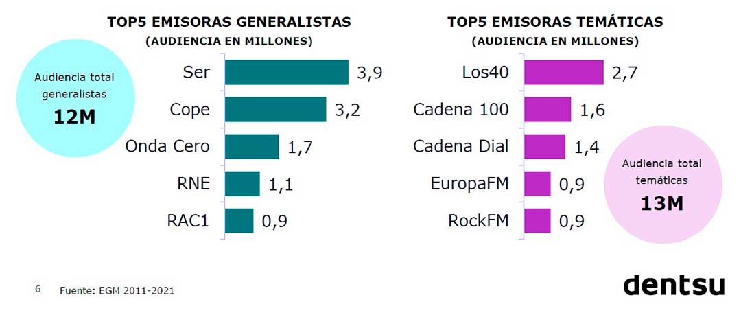 radio online. Emisoras