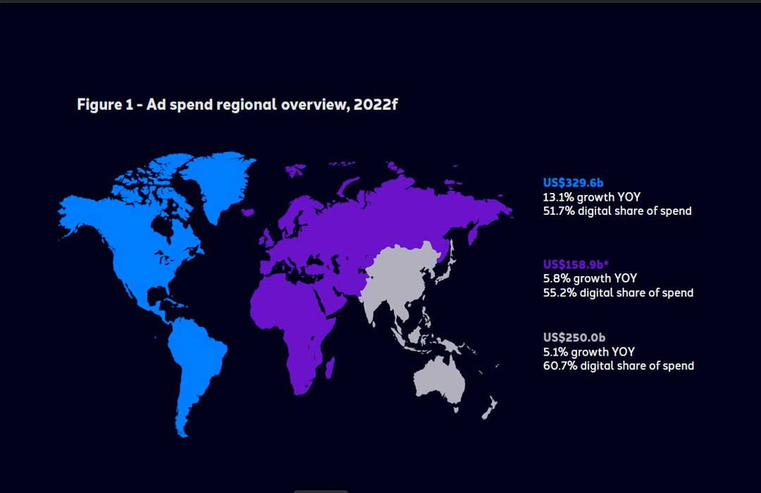 Inversión publicitaria 2022