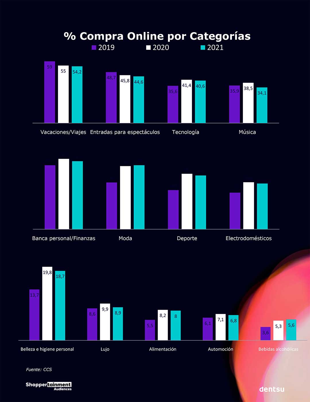 Soppertainment datos 