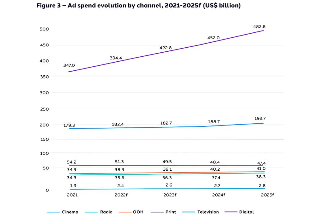 Inversión publicitaria crecerá en 2023