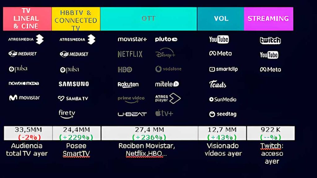 Panorama audiovisual en Euskadi 2024