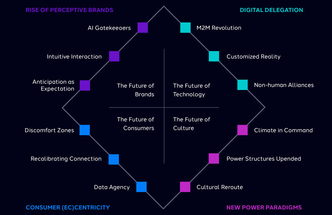 Informe Consumer Vision 2035: tendencias para la próxima década - Mediasal