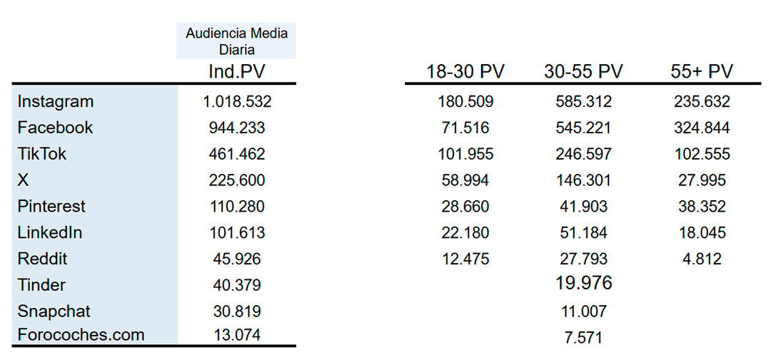 Redes Sociales Marcas