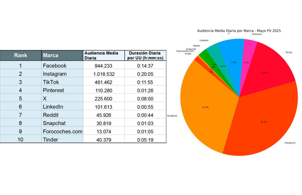 Redes Sociales Marcas