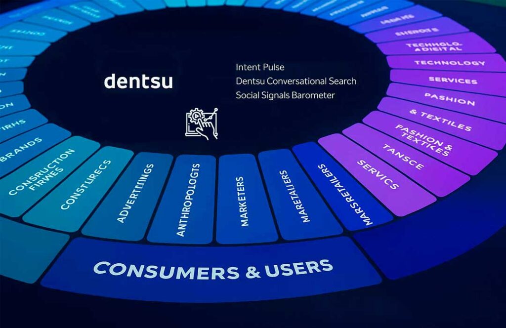 Soluciones dentsu marcas