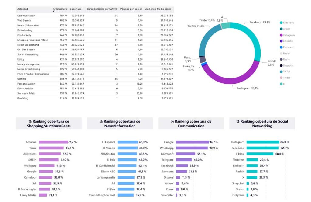 Newsletter Audiencias y mercados de publicidad noviembre 2025
