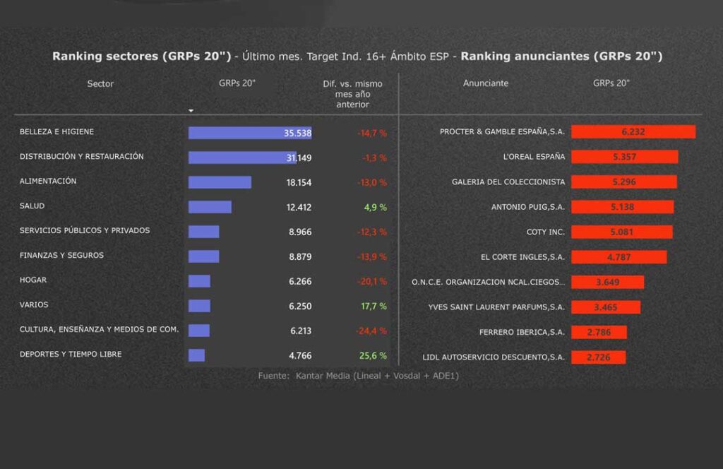 Audiencias y mercado publicitario diciembre 2025