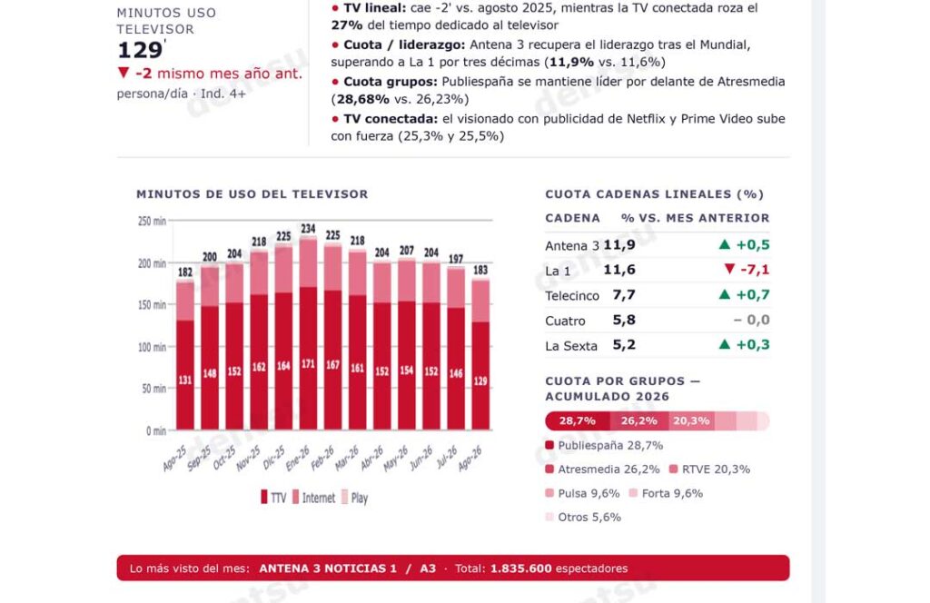 Audiencias y mercado-publicitario agosto-2026
