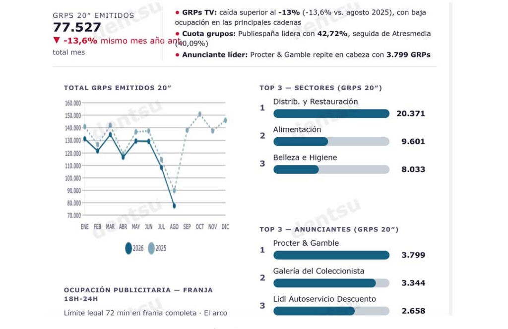 Audiencias-mercado-publicitario-agosto-2026